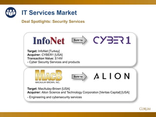 43
IT Services Market
Deal Spotlights: Security Services
Sold to
Target: InfoNet [Turkey]
Acquirer: CYBER1 [USA]
Transaction Value: $14M
- Cyber Security Services and products
Target: MacAulay-Brown [USA]
Acquirer: Alion Science and Technology Corporation [Veritas Capital] [USA]
- Engineering and cybersecurity services
Sold to
 