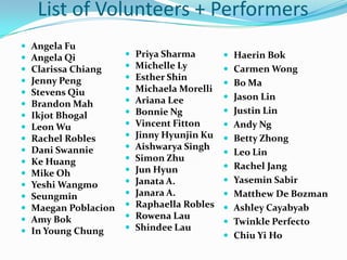 List of Volunteers + Performers
   Angela Fu
   Angela Qi             Priya Sharma        Haerin Bok
   Clarissa Chiang       Michelle Ly         Carmen Wong
   Jenny Peng            Esther Shin
                                               Bo Ma
   Stevens Qiu           Michaela Morelli
                          Ariana Lee          Jason Lin
   Brandon Mah
                          Bonnie Ng           Justin Lin
   Ikjot Bhogal
   Leon Wu               Vincent Fitton      Andy Ng
   Rachel Robles         Jinny Hyunjin Ku    Betty Zhong
   Dani Swannie          Aishwarya Singh
                                               Leo Lin
   Ke Huang              Simon Zhu
                          Jun Hyun            Rachel Jang
   Mike Oh
                          Janata A.           Yasemin Sabir
   Yeshi Wangmo
   Seungmin              Janara A.           Matthew De Bozman
   Maegan Poblacion      Raphaella Robles    Ashley Cayabyab
   Amy Bok               Rowena Lau
                                               Twinkle Perfecto
   In Young Chung        Shindee Lau
                                               Chiu Yi Ho
 