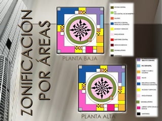 ZONIFICACIÓN  POR ÁREAS PLANTA BAJA PLANTA ALTA 
