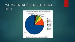 MATRIZ ENERGÉTICA BRASILEIRA -
2010
 