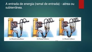 A entrada de energia (ramal de entrada) - aérea ou
subterrânea.
 