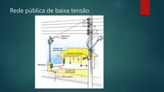 Rede pública de baixa tensão
 