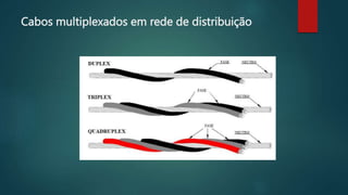 Cabos multiplexados em rede de distribuição
 