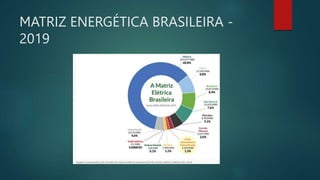MATRIZ ENERGÉTICA BRASILEIRA -
2019
 