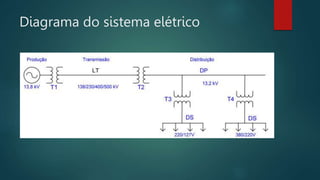 Diagrama do sistema elétrico
 