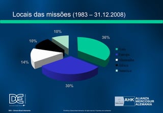 Locais das missões (1983 – 31.12.2008)
África
14%
36%
10%
10%
37%29%
14%
SES – Câmara Brasil-Alemanha © 2009 by Câmara Brasil-Alemanha. All rights reserved. Proprietary and confidential
30%
10%
10%
 