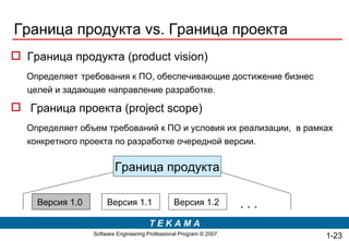 Граница продукта ( product vision )  Определяет   требования к ПО, обеспечивающие достижение бизнес целей и задающие направление разработке. Граница проекта ( project scope) Определяет объем требований к ПО и условия их реализации,  в рамках конкретного проекта по разработке очередной версии. Граница продукта  vs.  Граница проекта Граница продукта Версия 1.0  Версия 1.1  Версия 1.2  . . . 1- 