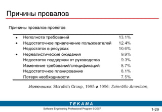 Причины провалов 1- 