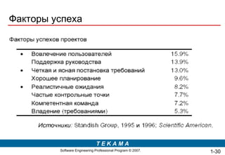 Факторы успеха 1- 