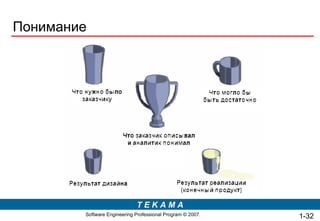 Понимание 1- 