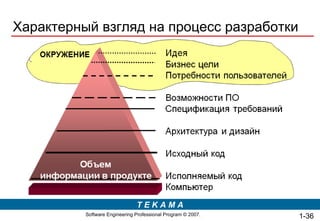 Характерный взгляд на процесс разработки 1- 
