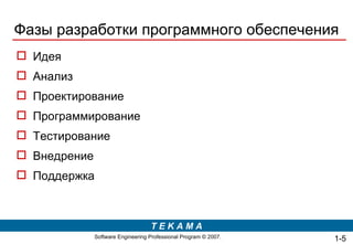 Фазы разработки программного обеспечения Идея Анализ Проектирование Программирование Тестирование Внедрение Поддержка 1- 
