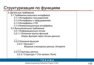 Структуризация по функциям 3. Детальные требования 3.1 Требования внешнего интерфейса 3.1.1 Интерфейсы пользователей 3.1.2 Интерфейсы с оборудованием 3.1.3 Интерфейсы с ПО 3.1.4 Коммуникационные интерфейсы 3.2 Функциональные требования 3.2.1 Информационные потоки 3.2.1.1 Описание группы функций (Связь функций через потоки данных) … .. 3.2.2 Описания функций 3.2.2.1 Функция 1 Входные и выходные данные, Алгоритм … ... 3.2.3 Структуры данных 3.2.3.1 Структура 1 (Тип записи, Поля) ...... 1- 