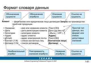 Формат словаря данных –  физическое или юридическое лицо делающее  Запрос  на производство печатной продукции.  Клиент + Название  - имя или название клиента  [ Текст(30) ] + Дата  - дата регистрации клиента  [ Дата (дд.мм.гг) ] + Категория  - категория клиента    [  обычн.  |   VIP   |...] +  Адрес   - адрес клиента    [ Адрес ] +  (Email)  -  адрес электронной почты   [ Текст(30) ] + Контакт (1: N )  - список контактных лиц  [ Контактное лицо ] + Договор (1: N)  -   список договоров     [ Договор ] Обозначение сущности Описание сущности Ссылка на сущность Обозначение атрибута Названиеатрибута Необязательный атрибут Повторяемость значения атрибута Простой тип данных, его формат или список допустимых значений Ссылки на сущности 1- 