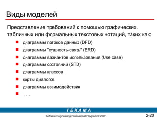 Виды моделей
Представление требований с помощью графических,
табличных или формальных текстовых нотаций, таких как:
    диаграммы потоков данных (DFD)
    диаграммы "сущность-связь" (ERD)
    диаграммы вариантов использования (Use case)
    диаграммы состояний (STD)
    диаграммы классов
    карты диалогов
    диаграммы взаимодействия
      .....


                               TEKAMA
               Software Engineering Professional Program © 2007.   2-20
 