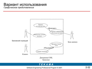 Вариант использования
Графическое представление




                                         Перевод
                                     со счета на счет
                                                         «Включает»

                                                           Сохраняет информацию
                                                             об остатке на счете
                                 Обновление остатка
                                      на счете


                  Bank Teller
      Банковский служащий
                                                                                   База данных
                                                             Проверяет баланс
                                                                  счета
                                                  «Расширяет»

                                      Снимает наличные

                   Клиент
                                           Диаграмма UML
                                              Банкомат

                                         TEKAMA
                        Software Engineering Professional Program © 2007.                        2-32
 