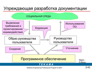 Упреждающая разработка документации
                 СОЦИАЛЬНАЯ СРЕДА

  Выявление                                                          Использование
 требований и                                                             ПО
проектирование              Коррекция
взаимодействия

   Образ руководства                                 Руководство
     пользователя                                    пользователя

    Создание                                                         Уточнение



               Программное обеспечение                                           Идея -
                                                                                 D.Ross
                                 TEKAMA
                 Software Engineering Professional Program © 2007.                    2-43
 