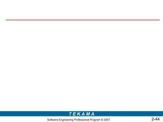 TEKAMA
Software Engineering Professional Program © 2007.   2-44
 