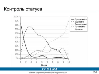 Контроль статуса




                          TEKAMA
          Software Engineering Professional Program © 2007.   2-8
 