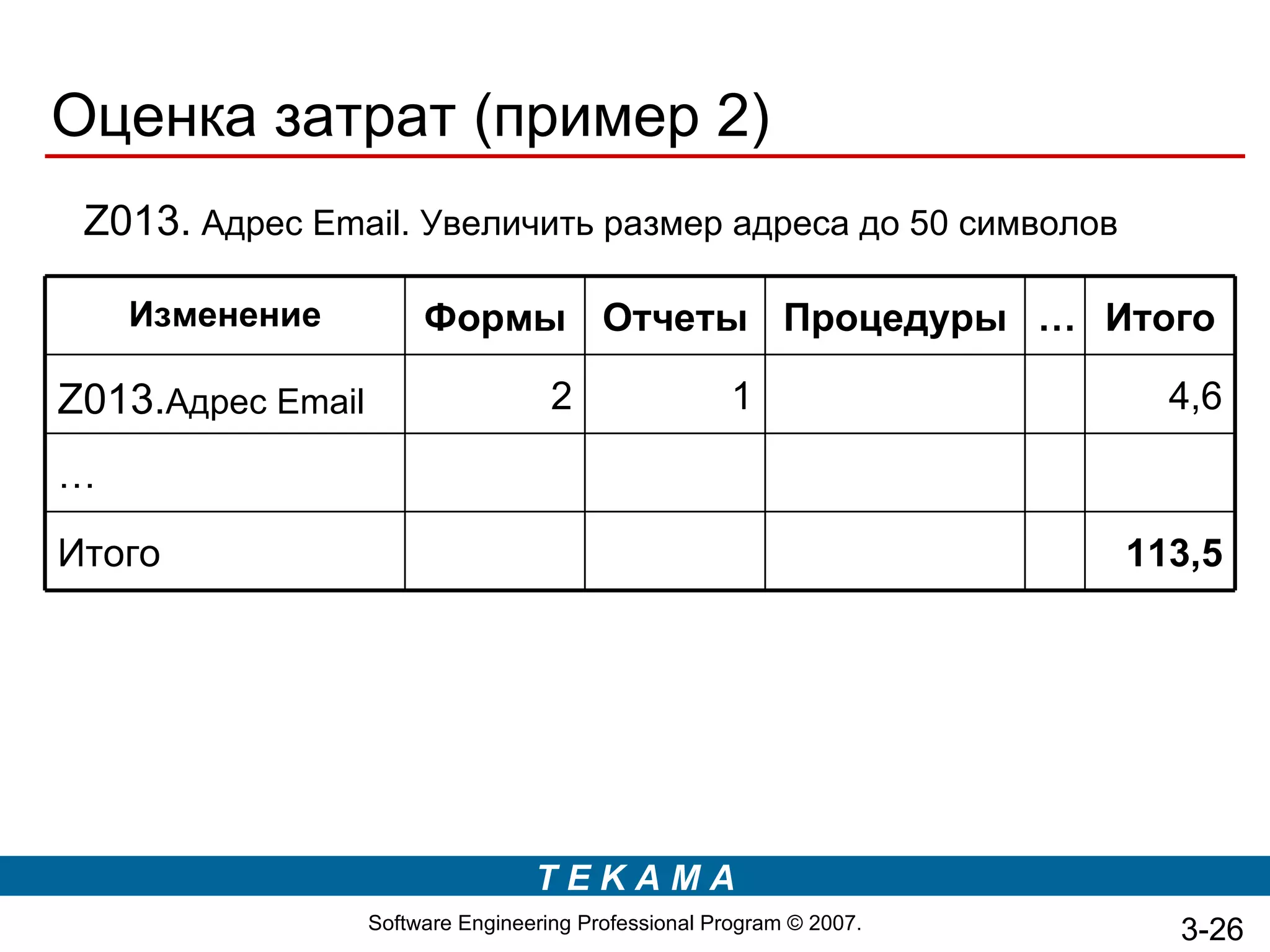 Оценка затрат (пример 2)
 Z013. Адрес Email. Увеличить размер адреса до 50 символов

    Изменение           Формы Отчеты Процедуры … Итого

Z013.Адрес Email                     2                 1                 4,6

…

Итого                                                                  113,5




                                   TEKAMA
                   Software Engineering Professional Program © 2007.     3-26
 