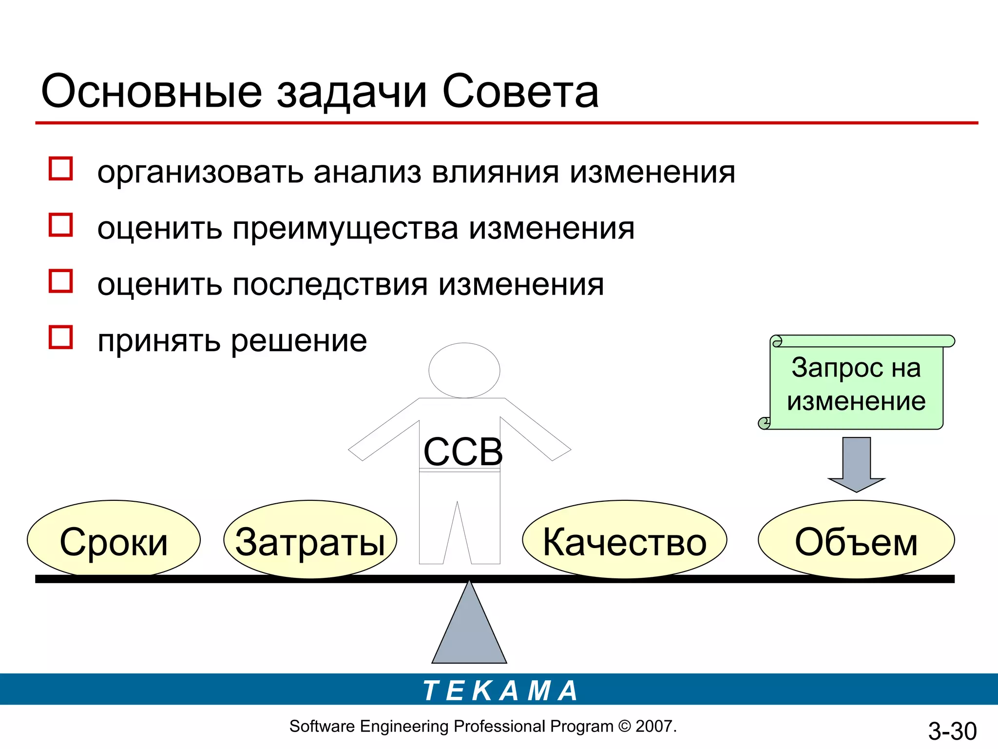Основные задачи Совета
 организовать анализ влияния изменения
 оценить преимущества изменения
 оценить последствия изменения
 принять решение
                                                                 Запрос на
                                                                 изменение
                             CCB

Сроки     Затраты                           Качество             Объем


                             TEKAMA
             Software Engineering Professional Program © 2007.               3-30
 