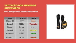 SEP-SEGUNDO MÓDULO - 1º PARTE