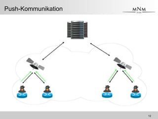 <Name des Vortragenden> <Vortragskurztitel>
Push-Kommunikation
12
 