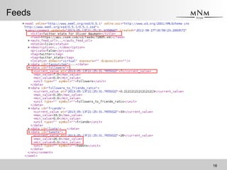 <Name des Vortragenden> <Vortragskurztitel>
Feeds
16
 