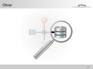 <Name des Vortragenden> <Vortragskurztitel>
Oliver
17
 