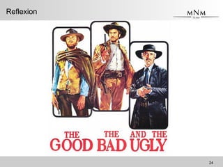 <Name des Vortragenden> <Vortragskurztitel>
Reflexion
24
 