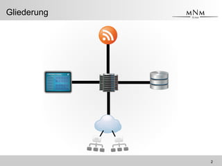 <Name des Vortragenden> <Vortragskurztitel>
Gliederung
2
 
