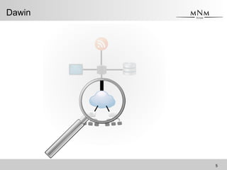 <Name des Vortragenden> <Vortragskurztitel>
Dawin
5
 