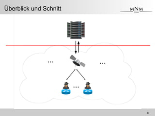 <Name des Vortragenden> <Vortragskurztitel>
Überblick und Schnitt
...
......
6
 