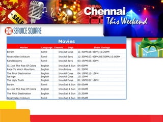09:05AM Sat & Sun Inox Tamil Ninaithaley Inikkum 10:20AM Sat & Sun Inox English The Final Destination 10:00AM Sat & Sun Inox English G.I.Joe The Rise Of Cobra 09:00AM Sat & Sun Inox Tamil Eeram 01:10PM,07:15PM All Days Inox English The Ugly Truth 10:10PM All Days Inox English Ice Age 04:10PM,10:15PM All Days Inox English The Final Destination Movies Movies Language Theatre Days Show Timings Eeram Tamil Inox All Days 11:40PM,06:45PM,10:20PM Ninaithaley Inikkum Tamil Inox All days 12:30PM,03:40PM,06:50PM,10:00PM Kandaswamy Tamil Inox All days 03:15PM,06:30PM G.I.Joe The Rise Of Cobra English Inox Sat & Sun 04:00PM Race To which Mountain English Inox Friday 01:20PM 