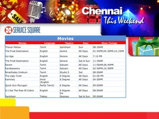09:00AM Sat & Sun Six Degrees Telegu Sankham 08:00AM All Days 6 Degree English G.I.Joe The Rise Of Cobra 09:00AM All Days 6 Degree (English Partly Tamil) Quick Gun Murugan 04:00PM All Days 6 Degree Hindi Kaminey 01:00 PM All Days 6 Degree English The Ugly Truth 08:00AM Sat Studio 5 Tamil Ninaithaley Inikkum 02:40PM,10:30PM All Days Satyam Tamil Kandaswamy 11:00AM,06:40PM All Days Satyam Tamil Eeram 11:30AM Sat & Sun Serene English The Final Destination 7:15 PM All Days Serene English Ice Age 01:45PM,04:30PM,10:15PM All Days serene English The Final Destination Movies Movies Language Theatre Days Show Timings Thevar Mahan Tamil Samtham Sun 08:30AM 