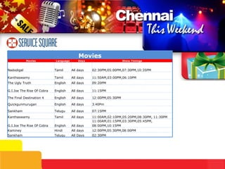 02:30PM All Days Telugu Sankham 12:00PM,05:30PM,08:00PM All days Hindi Kaminey 11:00AM,01:15PM,03:30PM,05:45PM, 08:00PM,10:15PM All days English G.I.Joe The Rise Of Cobra 11:00AM,02:10PM,05:20PM,08:30PM, 11:30PM All days Tamil Kanthaswamy Movies Movies Language Days Show Timings Nadodigal Tamil All days 02:30PM,05:00PM,07:30PM,10:35PM Kanthaswamy Tamil All days 11:50AM,03:00PM,06:10PM The Ugly Truth English All days 09:20PM G.I.Joe The Rise Of Cobra English All days 11:15PM The Final Destination 4 English All days 12:00PM,05:30PM Quickgunmurugan English All days 3.40Pm Sankham Telugu All days 07:15PM 