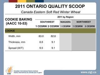 2011 ONTARIO QUALITY SCOOPCanada Eastern Soft Red Winter Wheat 