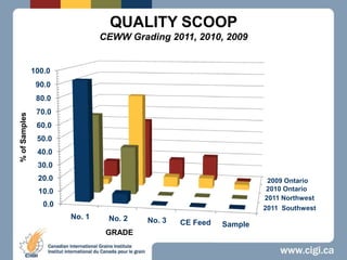 QUALITY SCOOPCEWW Grading 2011, 2010, 2009 