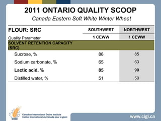 2011 ONTARIO QUALITY SCOOPCanada Eastern Soft White Winter Wheat 