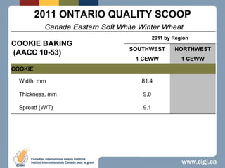 2011 ONTARIO QUALITY SCOOPCanada Eastern Soft White Winter Wheat 