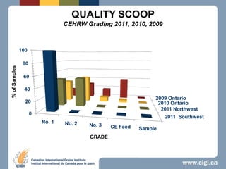 QUALITY SCOOPCEHRW Grading 2011, 2010, 2009 