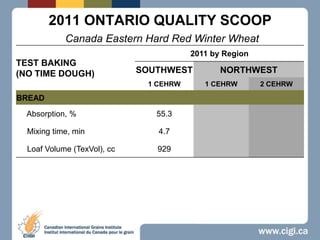 2011 ONTARIO QUALITY SCOOPCanada Eastern Hard Red Winter Wheat 