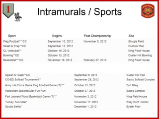 Intramurals / Sports

Sport      Begins   Post Championship   Site
 