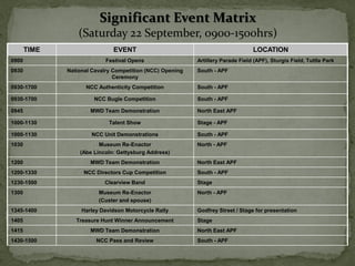 Significant Event Matrix
                  (Saturday 22 September, 0900-1500hrs)
       TIME                   EVENT                                              LOCATION
0900                        Festival Opens                 Artillery Parade Field (APF), Sturgis Field, Tuttle Park
0930          National Cavalry Competition (NCC) Opening   South - APF
                               Ceremony
0930-1700           NCC Authenticity Competition           South - APF

0930-1700              NCC Bugle Competition               South - APF

0945                  MWD Team Demonstration               North East APF

1000-1130                    Talent Show                   Stage - APF

1000-1130             NCC Unit Demonstrations              South - APF
1030                     Museum Re-Enactor                 North - APF
                  (Abe Lincoln: Gettysburg Address)
1200                  MWD Team Demonstration               North East APF
1200-1330           NCC Directors Cup Competition          South - APF
1230-1500                  Clearview Band                  Stage
1300                     Museum Re-Enactor                 North - APF
                         (Custer and spouse)
1345-1400          Harley Davidson Motorcycle Rally        Godfrey Street / Stage for presentation
1405             Treasure Hunt Winner Announcement         Stage
1415                  MWD Team Demonstration               North East APF
1430-1500               NCC Pass and Review                South - APF
 