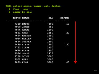 SQL> select empno, ename, sal, deptno
2 from emp
3 order by sal;
EMPNO ENAME SAL DEPTNO
---------- ---------- ---------- ----------
7369 SMITH 800 10
7900 JAMES 950
7876 ADAMS 1100
7521 WARD 1250 20
7654 MARTIN 1250
7934 MILLER 1300
7844 TURNER 1500
7499 ALLEN 1600 30
7782 CLARK 2450
7698 BLAKE 2850
7566 JONES 2975
7788 SCOTT 3000
7902 FORD 3000
7839 KING 5000 40
103
 