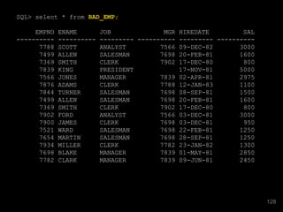 SQL> select * from BAD_EMP;
EMPNO ENAME JOB MGR HIREDATE SAL
---------- ---------- --------- ---------- --------- ----------
7788 SCOTT ANALYST 7566 09-DEC-82 3000
7499 ALLEN SALESMAN 7698 20-FEB-81 1600
7369 SMITH CLERK 7902 17-DEC-80 800
7839 KING PRESIDENT 17-NOV-81 5000
7566 JONES MANAGER 7839 02-APR-81 2975
7876 ADAMS CLERK 7788 12-JAN-83 1100
7844 TURNER SALESMAN 7698 08-SEP-81 1500
7499 ALLEN SALESMAN 7698 20-FEB-81 1600
7369 SMITH CLERK 7902 17-DEC-80 800
7902 FORD ANALYST 7566 03-DEC-81 3000
7900 JAMES CLERK 7698 03-DEC-81 950
7521 WARD SALESMAN 7698 22-FEB-81 1250
7654 MARTIN SALESMAN 7698 28-SEP-81 1250
7934 MILLER CLERK 7782 23-JAN-82 1300
7698 BLAKE MANAGER 7839 01-MAY-81 2850
7782 CLARK MANAGER 7839 09-JUN-81 2450
128
 