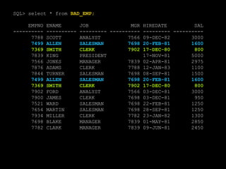 SQL> select * from BAD_EMP;
EMPNO ENAME JOB MGR HIREDATE SAL
---------- ---------- --------- ---------- --------- ----------
7788 SCOTT ANALYST 7566 09-DEC-82 3000
7499 ALLEN SALESMAN 7698 20-FEB-81 1600
7369 SMITH CLERK 7902 17-DEC-80 800
7839 KING PRESIDENT 17-NOV-81 5000
7566 JONES MANAGER 7839 02-APR-81 2975
7876 ADAMS CLERK 7788 12-JAN-83 1100
7844 TURNER SALESMAN 7698 08-SEP-81 1500
7499 ALLEN SALESMAN 7698 20-FEB-81 1600
7369 SMITH CLERK 7902 17-DEC-80 800
7902 FORD ANALYST 7566 03-DEC-81 3000
7900 JAMES CLERK 7698 03-DEC-81 950
7521 WARD SALESMAN 7698 22-FEB-81 1250
7654 MARTIN SALESMAN 7698 28-SEP-81 1250
7934 MILLER CLERK 7782 23-JAN-82 1300
7698 BLAKE MANAGER 7839 01-MAY-81 2850
7782 CLARK MANAGER 7839 09-JUN-81 2450
 