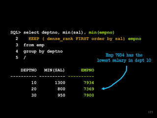 SQL> select deptno, min(sal), min(empno)
2 KEEP ( dense_rank FIRST order by sal) empno
3 from emp
4 group by deptno
5 /
DEPTNO MIN(SAL) EMPNO
---------- ---------- ----------
10 1300 7934
20 800 7369
30 950 7900
Emp 7934 has the
lowest salary in dept 10
171
 