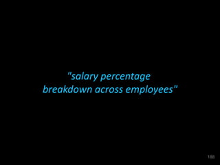 "salary percentage
breakdown across employees"
188
 