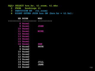 196
SQL> SELECT hrs.hr, t1.room, t1.who
2 FROM bookings t1
3 PARTITION BY (t1.room)
4 RIGHT OUTER JOIN hrs ON (hrs.hr = t1.hr);
HR ROOM WHO
--------- ---------- ----------
8 Room1
9 Room1 JOHN
10 Room1
11 Room1 MIKE
12 Room1
13 Room1
14 Room1
15 Room1
16 Room1 SAM
8 Room2 PETE
9 Room2
10 Room2
11 Room2
12 Room2
13 Room2
14 Room2 JILL
15 Room2 JANE
16 Room2 196
 
